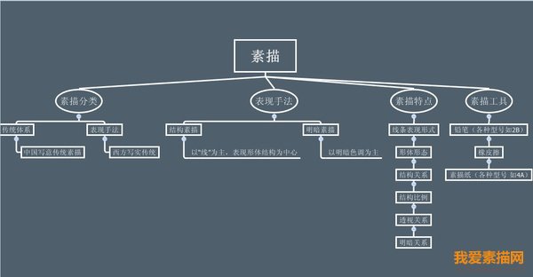 零基礎素描
