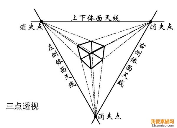 零基礎素描