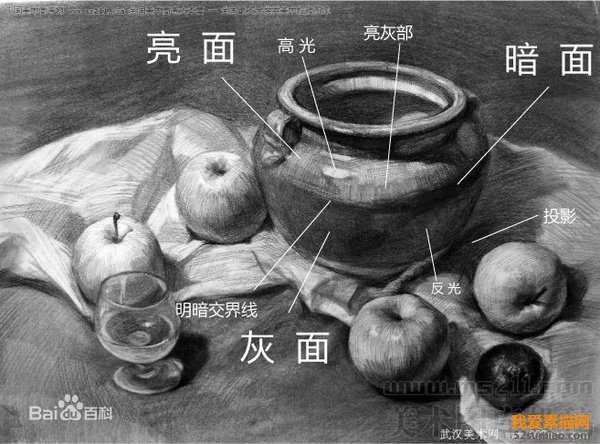 零基礎素描