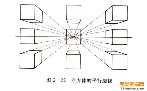 零基礎素描