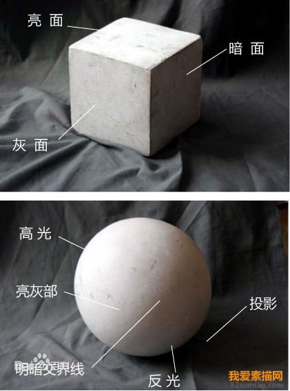 零基礎素描