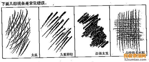 零基礎素描