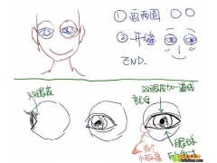 素描速寫中如何畫眼睛、嘴巴、鼻子、耳朵等