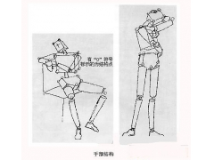 速寫人物：速寫人體結構的要點