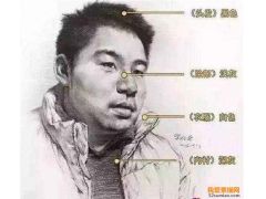 人物素描畫畫法步驟，素描畫簡單人物步驟圖