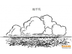 【干貨】透視不好？一看就會(huì)了